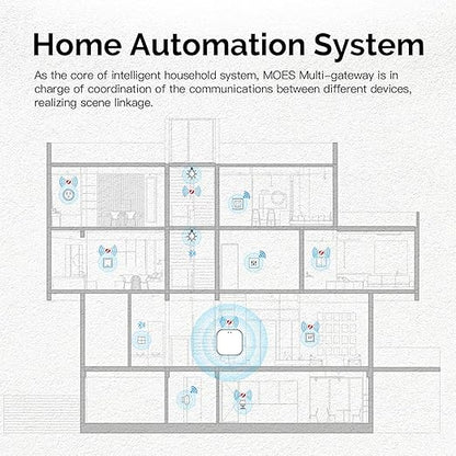 MOES ZigBee & Bluetooth & Mesh Gateway, Tuya Wireless Smart Home Bridge Hub, Only Support Tuya Smart Device Work with Smart Life/MOES App