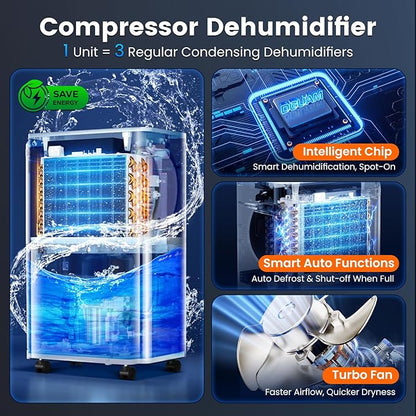 4500 Sq. Ft Dehumidifier, Max 80 Pint Dehumidifier for Basement, Compressor Dehumidifiers for Home with Drain Hose, Smart Humidity Control, Energy Efficient, Quiet for Bedroom, Large Rooms.