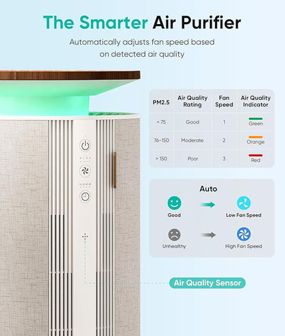 Petbobi Air Purifiers for Home Pets - Air Purifier for Large Room up to 3600 ft², H13 + H11 HEPA for Pet Odors & Hair Dander, 360° Airflow Air Cleaner with PM2.5 Monitor, App Control, Auto Mode