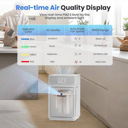 Air Purifiers for Smoke Up to 3600 Ft², Pureborne HEPA Air Purifiers for Home Large Room with PM 2.5 Sensor for Wildfire Smoke Odor Fur, Three-Sided Air Inlet, Auto Mode, Sleep Mode, Beige, 1 Pack