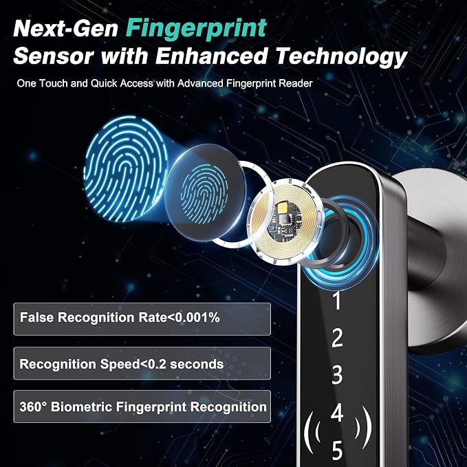 5 in 1 Fingerprint Door Handle with Keypad Control, APP Control, Key Card