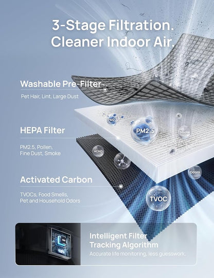 DREO Smart Air Purifier for Home, Washable Pre-Filter, Large Rooms Air Cleaner with Wi-Fi/Voice/Alexa,Smoke,Dust,Pollen,Odor,PM2.5 Quality Monitor, 4 Speeds & Auto/Turbo/HEPA Sleep Mode, DR-HAP003AS