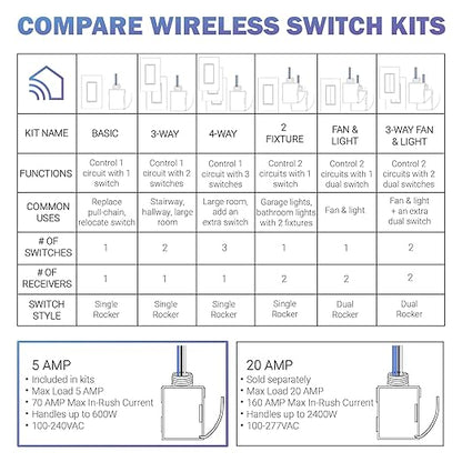 RunLessWire 5 Amp On/Off Receiver Add-On RF Relay Compatible with Self-Powered Kinetic Wireless Light Switches to Control Electrical Circuit Remotely Easy DIY Install 100-240VAC, Indoor Use