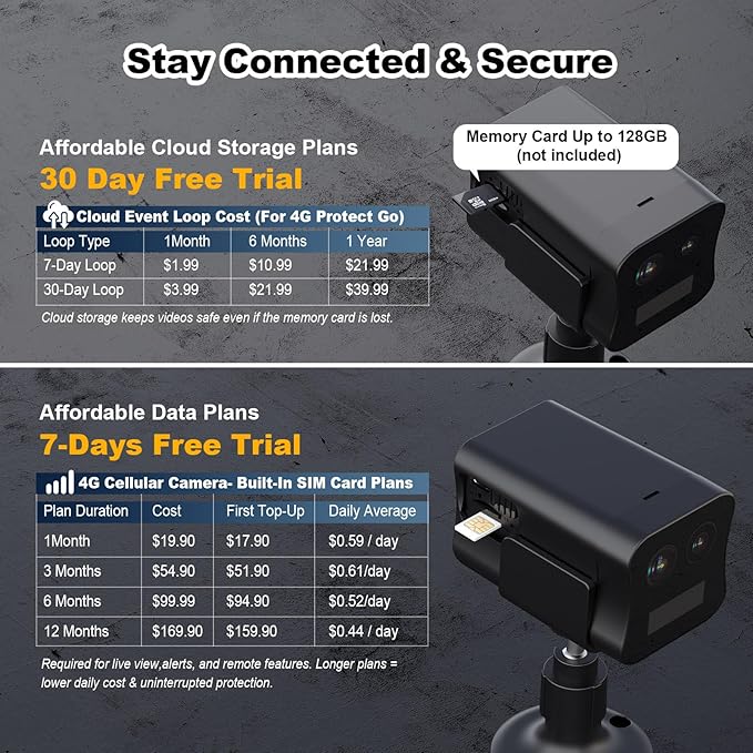 4G LTE Cellular Security Camera No WiFi Needed, Dual Lens Magnetic Cellular Camera with Long Standby Battery, Night Vision, Human Detect, Off Grid Security Camera for RV, Garage, Cabin, Barn(Black)