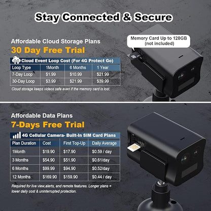 4G LTE Cellular Security Camera No WiFi Needed, Dual Lens Magnetic Cellular Camera with Long Standby Battery, Night Vision, Human Detect, Off Grid Security Camera for RV, Garage, Cabin, Barn(Black)