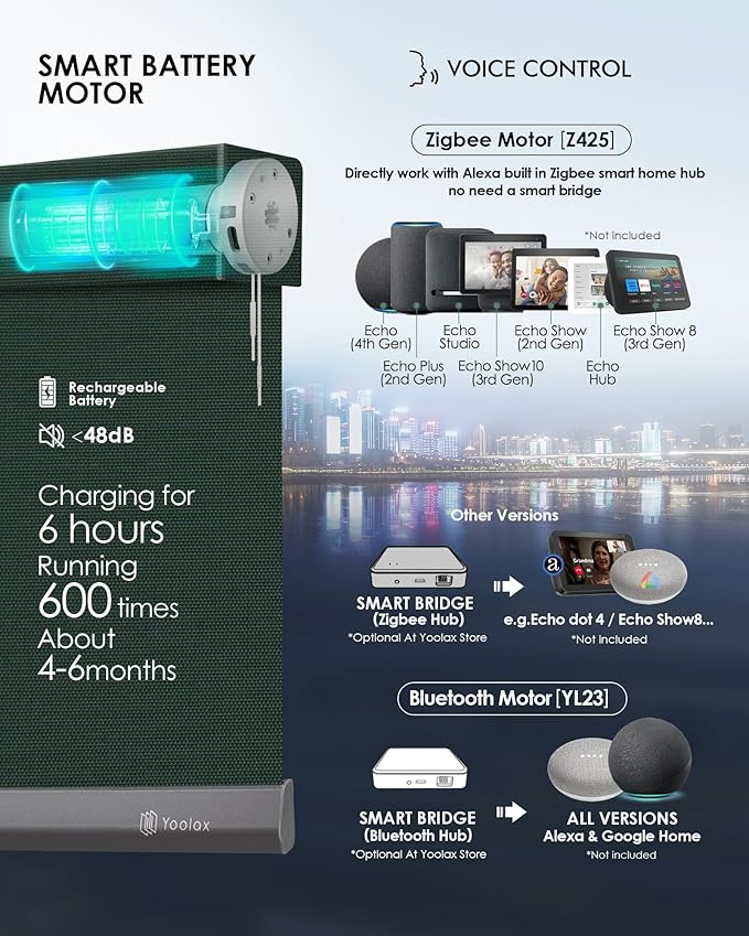 Yoolax Motorized Solar Shades Light Filtering Motorized Blinds with Remote Smart Blinds Compatible with Alexa, Google, Flame Retardant Roller Shades for Windows, Customized (3% Openness Jade Green)