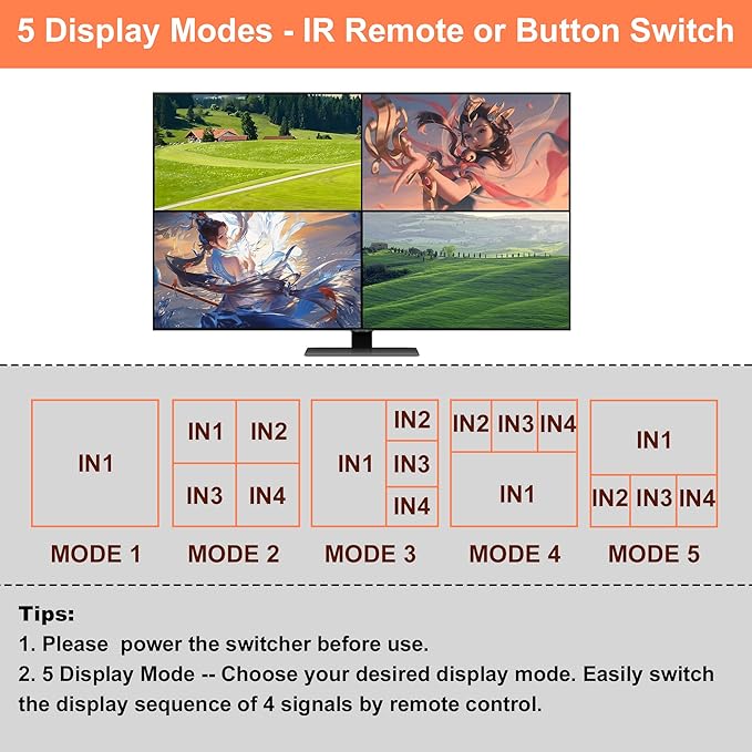 HDMI Multiviewer Switch 4X1, WrixWric HDMI Quad Multi-Viewer Seamless Switcher 4 in 1 Out with IR Remote, Support 4K 30Hz, 5 Display Modes for Security Camera, Monitor, Gaming Consoles