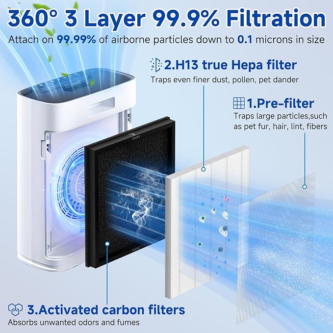 4 Pack HAP-603/HAP-603WF Replacement Filter Fit for ECOSELF Air Purifier Filter Replacement for ECOSELF HAP603 / HAP603WF Air Purifier, for Home Large Room with Smart Mode, # RFHAP603 White