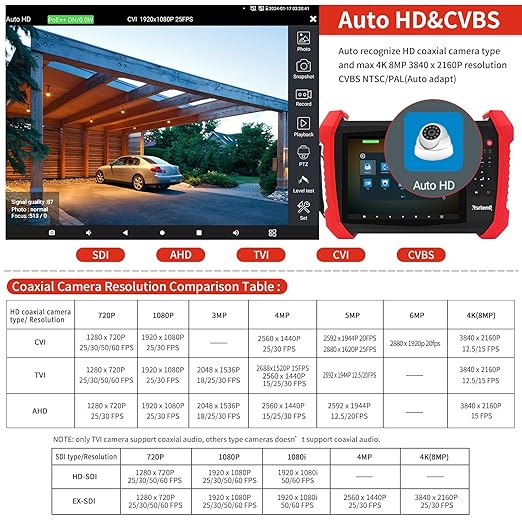 Rsrteng CCTV Tester 8K 32MP 12MP IP Camera Test POE++ Max 90W POE Camera Tester 4K 8MP TVI/CVI/AHD/SDI/CVBS WiFi Network Tools Cable Test Distance Meter 2CH SFP Port HD VGA DC Power Output