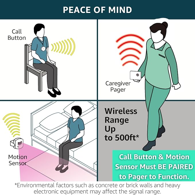 2 Caregiver Pagers with 2 Call Buttons & 1 Motion Sensor for Elderly at Home, Bed Exit Fall Prevention Alarm, Must BE PAIRED to Pager to Function