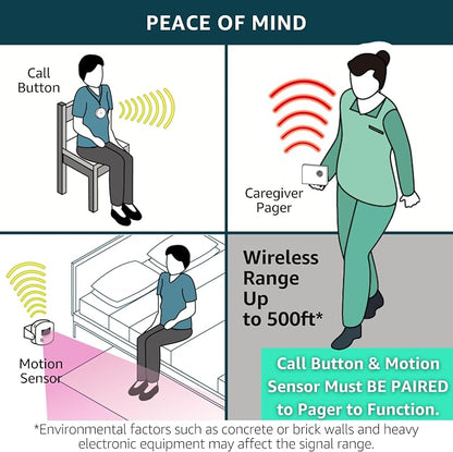 2 Caregiver Pagers with 2 Call Buttons & 1 Motion Sensor for Elderly at Home, Bed Exit Fall Prevention Alarm, Must BE PAIRED to Pager to Function
