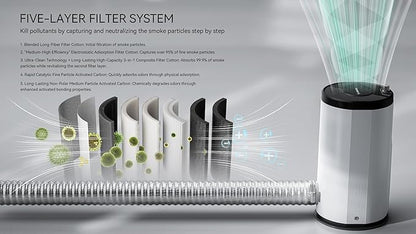 ATOMSTACK D3 Air Purifier for P1 Laser Engraver Smoke Purifier for Laser Engraver with 3-Layer Fume Extractor Filter with Activated Carbon + HEPA Filter
