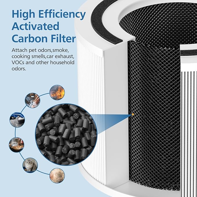 4 Pack 240 Replacement Filter Compatible with Puro 240 Air Purifier, 3-in-1 Main Filter Replacement with Activated Carbon Filter