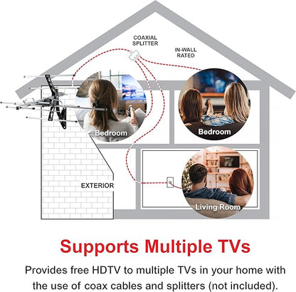 UltraPro Outdoor HD Digital, Long Range Smart TV Antenna, Supports 4K 1080P HD VHF UHF, J Mount Included for Attic or Outdoor, Weather Resistant, 65000