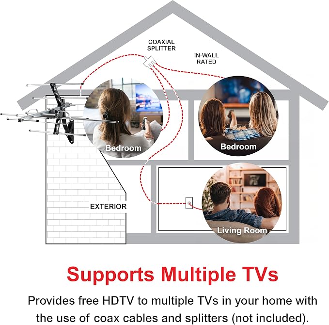 UltraPro Outdoor HD Digital, Long Range Smart TV Antenna, Supports 4K 1080P HD VHF UHF, J Mount Included for Attic or Outdoor, Weather Resistant, 65000 (Pack of 3)