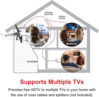 UltraPro Outdoor HD Digital, Long Range Smart TV Antenna, Supports 4K 1080P HD VHF UHF, J Mount Included for Attic or Outdoor, Weather Resistant, 65000 (Pack of 3)