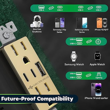 TOPGREENER 3-Port Type C USB Outlet, 15 Amp Receptacle Plug, Charging Power Outlet with Dual Type C&A Ports, Screwless Wall Plate Included, UL Listed, TU21542AC2-GDWP, Gold, 2 Pack