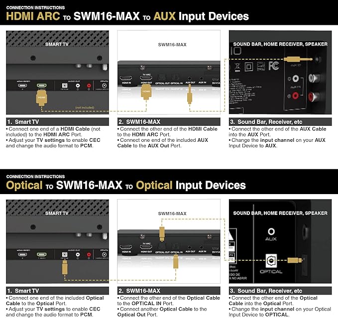 Sound Town Wireless Microphone Karaoke Mixer System with HD Audio Return Channel, Optical (Toslink), AUX, Supports Smart TV, Media Box, PC, Bluetooth, Soundbar, Receiver (SWM16-MAX)