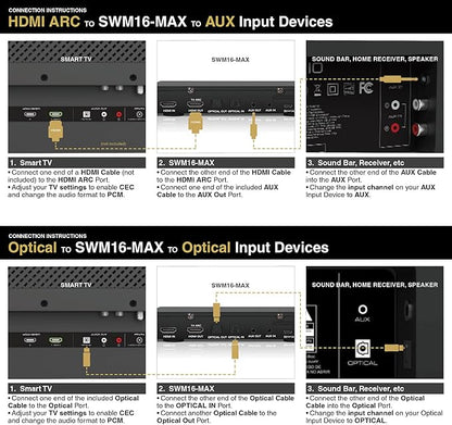 Sound Town Wireless Microphone Karaoke Mixer System with HD Audio Return Channel, Optical (Toslink), AUX, Supports Smart TV, Media Box, PC, Bluetooth, Soundbar, Receiver (SWM16-MAX)