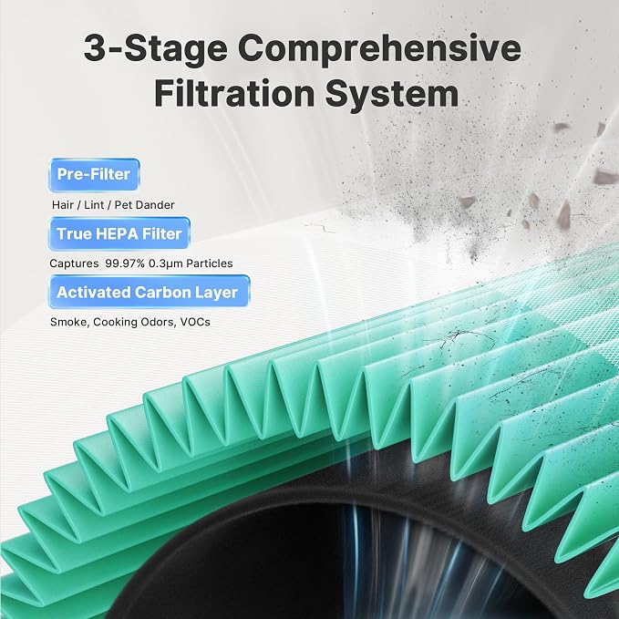 Air Purifiers for Bedroom, Dorm Room, True HEPA Filter for Smoke, Beige