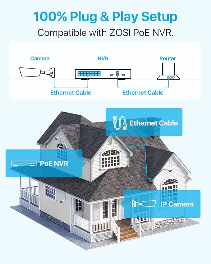 ZOSI ZG182 4K PoE Add-on Camera with 2-Way Talk,Weatherproof IP Camera for Outdoor Indoor Power Over Ethernet Surveillance System,Only Work PoE NVR