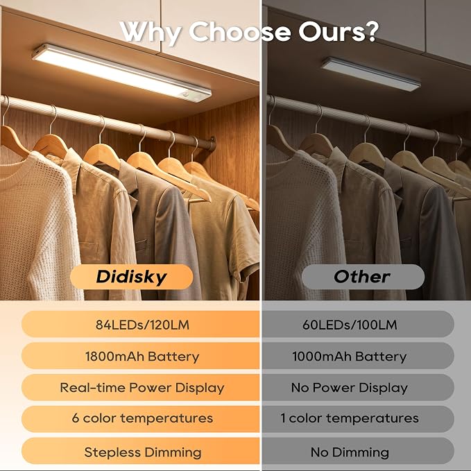 10.5 Inch Under Cabinet Lighting, 6 Color Temps Motion Sensor Light Indoor, LED Power Display Rechargeable Battery Operated Closet Light, Magnetic Dimmable Under Counter Lights for Kitchen-2 Pack