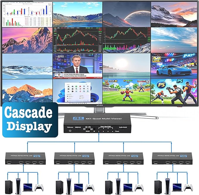 HDMI Multiviewer 4 in 1 Out, Seamless 4K HDMI Switcher with 9 Display Modes, Supports 4K 30Hz, Cascading, IR Remote for Security Cameras and Gaming Consoles