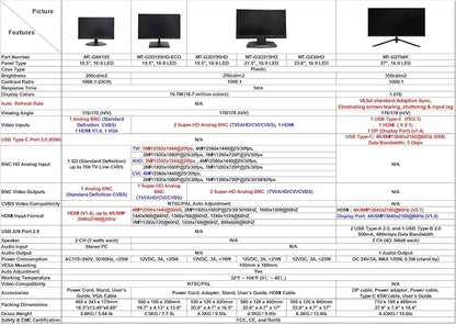 101AV 21.5" 5MP/2560x1920 Super-HD TVI, AHD, CVI & CVBS Professional Security Monitor,1 HDMI, 2 BNC in & Out, Working with 5MP Security Cameras Directly in Addition to DVR/NVR & PC 24/7 Surveillance