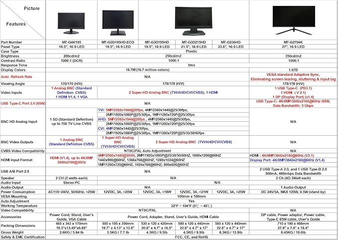 101AV 18.5" Scaled 4K Security Monitor with Super Sampling Anti-Aliasing (SSAA), HDMI (Scaled 4K/8MP), BNC/VGA, VESA Mount, Ultra-Smooth Detail for 24/7 CCTV & Home Office Surveillance