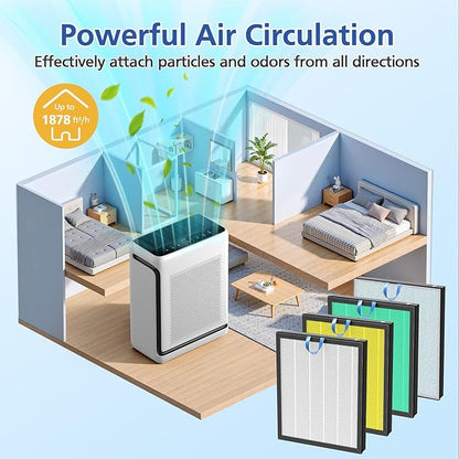 Vital 200S Replacement Filter Compatible with LEVOIT Vital 200S and Vital 200S-P Air Purifi-ers, 3-IN-1 HEPA Air Filter and Activated Carbon Filter, for Vital 200S-RF, LRF-V201-WUS, White (2 Pack)