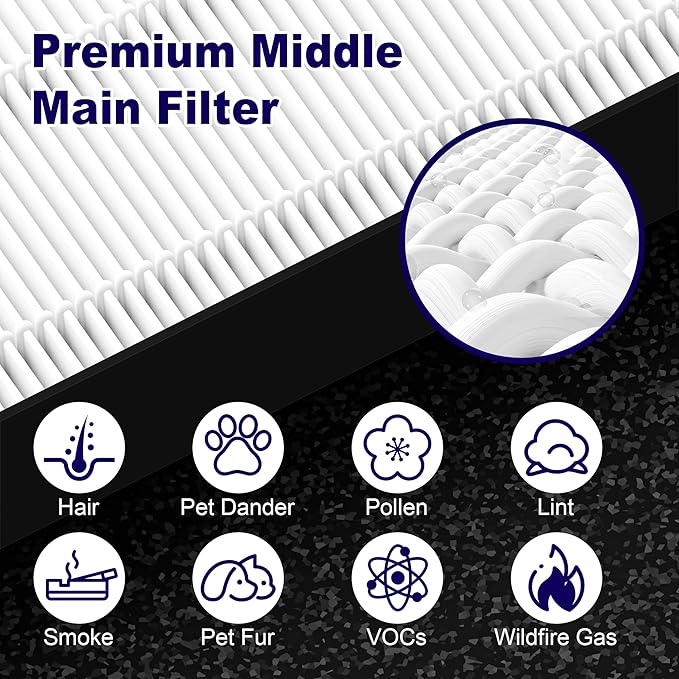 4 Pack 115115 Smoke Remover Replacement Filter A for Winix PlasmaWave Air Purifier C535 5300 5300-2 6300 6300-2 P300 AM90 9000 5000 5000B C909 9800, High Efficiency Size 21 Filter, Black