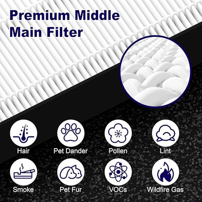 4 Pack 115115 Smoke Remover Replacement Filter A for Winix PlasmaWave Air Purifier C535 5300 5300-2 6300 6300-2 P300 AM90 9000 5000 5000B C909 9800, High Efficiency Size 21 Filter, Black