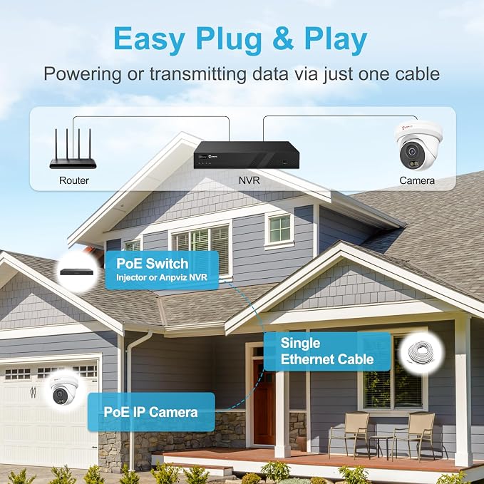 Anpviz 2-Pack 5MP PoE IP Camera, Turret Security IP Camera Outdoor Wired