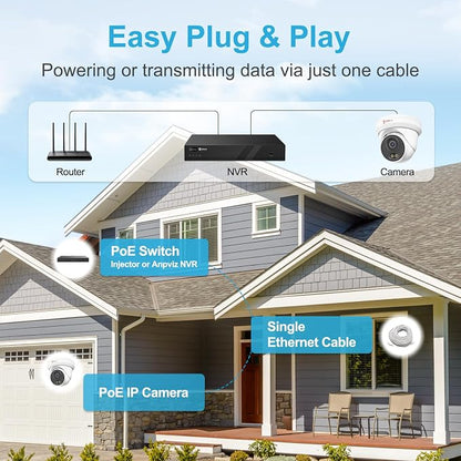 Anpviz 2-Pack 5MP PoE IP Camera, Turret Security IP Camera Outdoor Wired