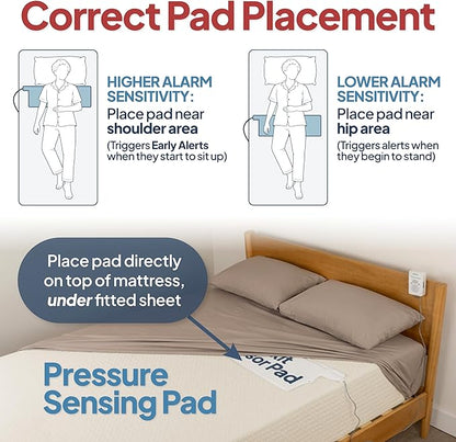 Smart Caregiver Bed Alarm for Elderly Adults – Fall Prevention System with 10"x30" Weight-Sensing Bed Pad – Automatically Alerts Caregiver When They Get Up