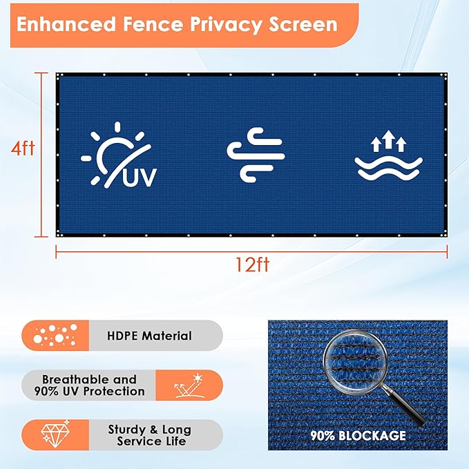 iCover 4x12ft Privacy Screen Fence, Outdoor Fencing Panels, Garden Windscreen Mesh Shade Sail Net Barrier, Fence Privacy Screen Reinforced Bindings and Brass Grommets Cable Zip Ties, Royal Blue