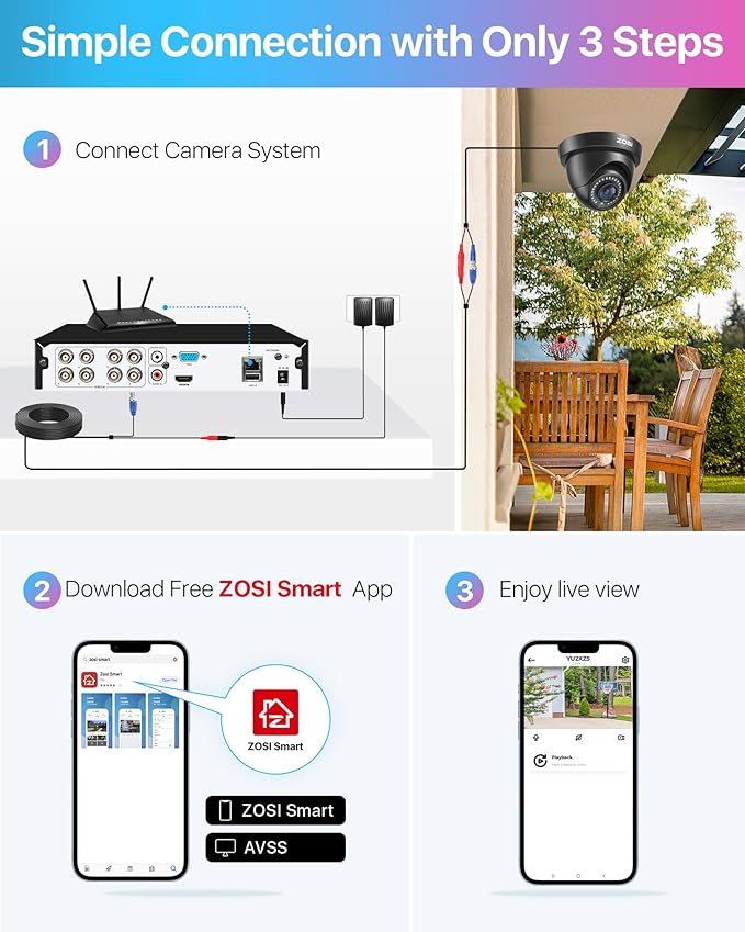 ZOSI 8CH 5MP Lite Security Camera System Outdoor with 1TB Hard Drive,8 Channel H.265+ 5MP Lite CCTV DVR and 8X1920TVL 1080P Home Surveillance Cameras,80ft Night Vision,Remote Access for 24-7 Recording
