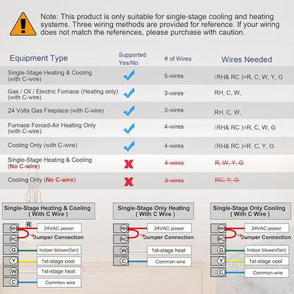 Heagstat WiFi Thermostats for Home Single-Stage 1Heat/ 1Cool, APP Remote Control, 7-Day or 0-Day Programmable. (C-Wire Required)