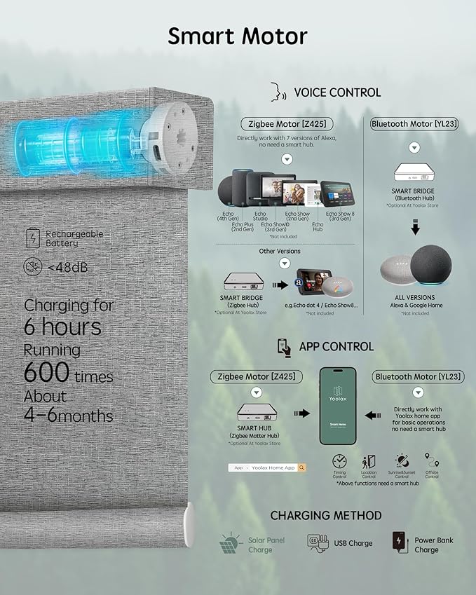 Yoolax Motorized Blinds with Remote, Designer Smart Blinds Work with Alexa, Google, Apple Homekit, 100% Blackout Motorized Shades Custom Electric Shades Voice Control (V-Canyon Gray)
