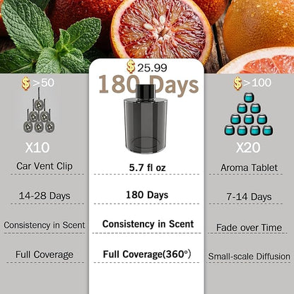 Amor Lyris 5.7 fl oz Car Air Freshener Refill, Premium Imported Fragrance with Natural Plant Extract Essential Oil, 180-Day Long Lasting Car Diffuser Perfume for Smart Diffusers, Car Home Office