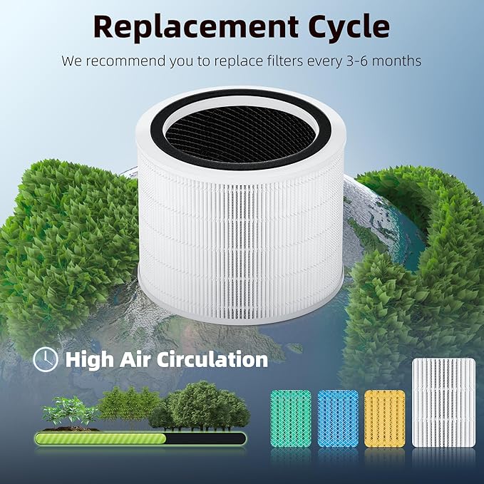 Core 200S Replacement Filter for LEVOIT Core 200S Smart WiFi Air Purifier, Funmit 3-in-1 Filter Replacement and High-Efficiency Activated Carbon, Part # Core 200S-RF, 2 Pack