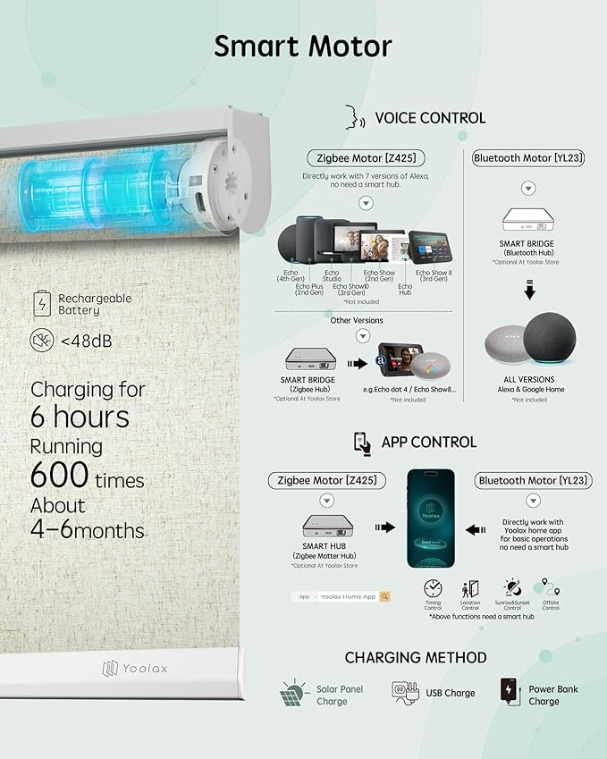 Yoolax Motorized Blinds with Remote, Light Filtering Smart Roller Shades Work with Alexa, Google, Apple Homekit, Custom Automatic Shades with Voice Control for Living Room (Linen Beige)