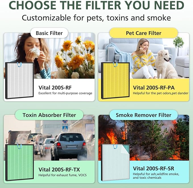 Vital 200S Replacement Filter for LEVOIT Vital 200S Vital 200S-P Air Purifier, High-Efficiency Activated Carbon, Vital 200S-RF, LRF-V201-WUS, 2 Pack, White
