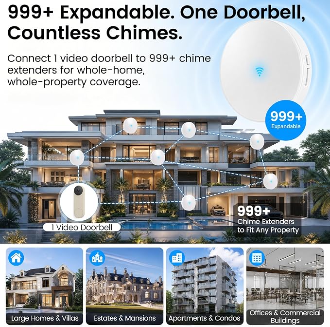 Smart WiFi Doorbell Chime for Google Nest Doorbell All Models | No Wiring,No Subscription,3Min Setup via SmartLife & Google Home, 0-110dB,32 Ringtones,for Large Homes Office Apartment Shop