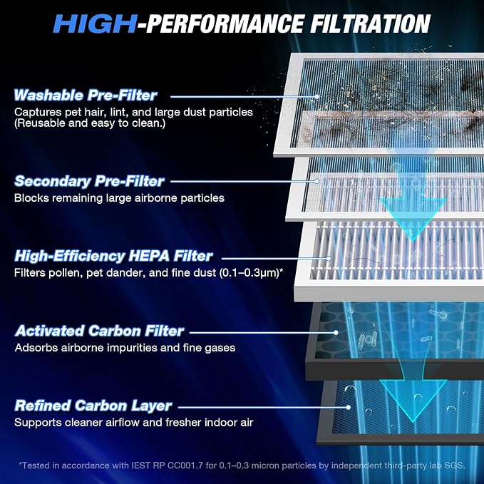 Air Purifiers for Home Large Room, 2 HEPA Filters Included, Covers Up to 2,390 Ft² in 1 Hr, Washable Pre-Filter, Auto, Sleep Mode & Smart AQI, Air Cleaner for Pet Hair, Dust, Smoke, Odor, White