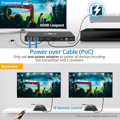 gofanco 4K 1x2 HDMI Extender Splitter Over CAT6/7 – 131ft (40m) at 4K 30Hz, 230ft (70m) at 1080p, HDCP 1.4, Poc, IR, HDMI Loopout, RS232 Control, Surge/Lightning/ESD Protection (HD14Ext-2P v2.0)
