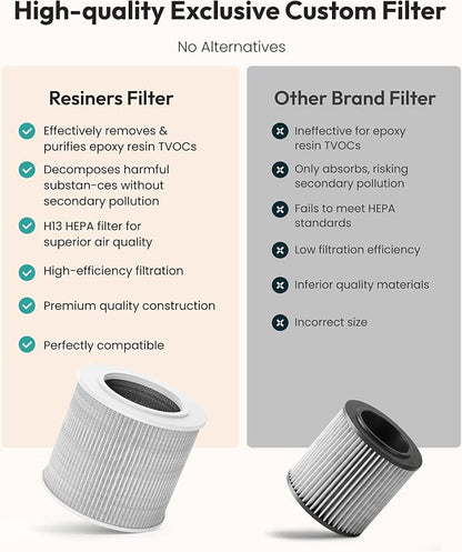 Resiners 2 Pack Replacement Filter for Purair Lite Air Purifier