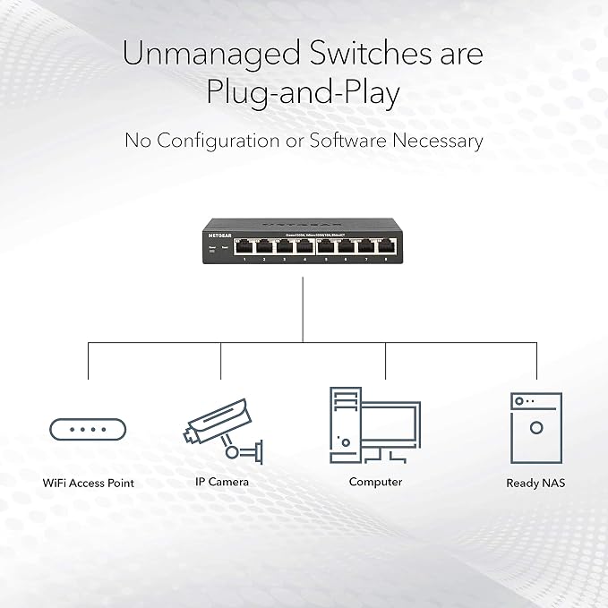 NETGEAR 8-Port PoE Multi-Gigabit Ethernet Unmanaged Network Switch (MS108UP)