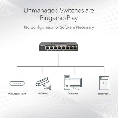 NETGEAR 8-Port PoE Multi-Gigabit Ethernet Unmanaged Network Switch (MS108UP)