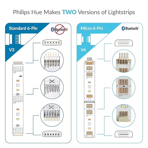 Litcessory Flexible Corner Connector for Philips Hue V3/WiZ Lightstrip | Standard 6-Pin, 2in, 4 Pack, White. Not compatible with Flux.